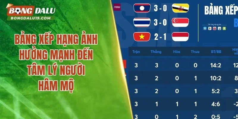 Bảng xếp hạng ảnh hưởng mạnh đến tâm lý người hâm mộ